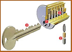 West Palm Beach Expert Locksmith West Palm Beach, FL 561-692-4173 - 4-key-cutting